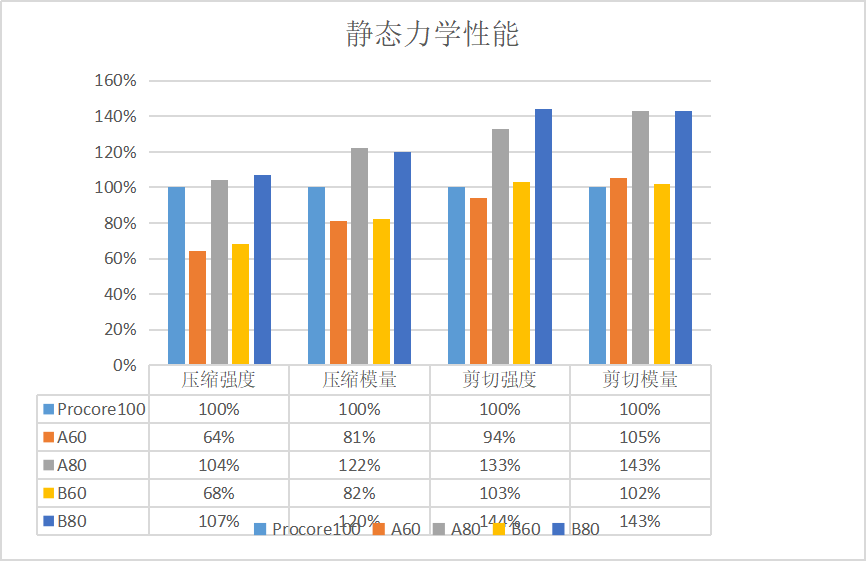 pet pvc力學(xué)性能對(duì)比圖.png