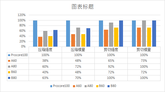 pet pvc力學(xué)性能對(duì)比圖 (2).png