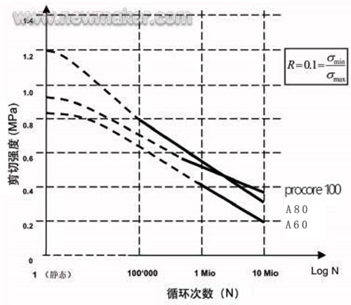 PET性能曲線(xiàn).jpg